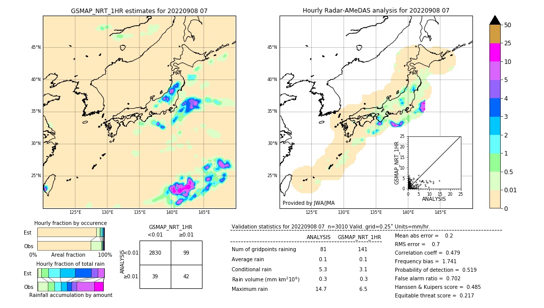 GSMaP NRT validation image. 2022/09/08 07