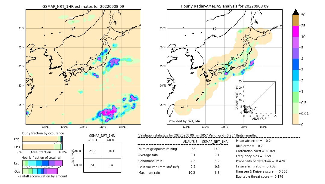 GSMaP NRT validation image. 2022/09/08 09