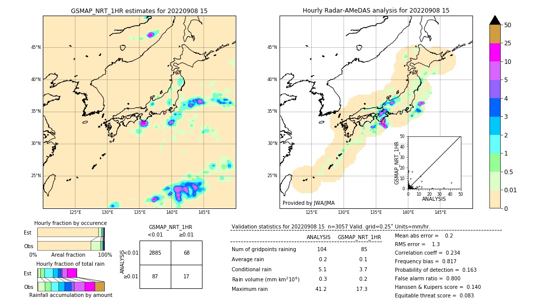 GSMaP NRT validation image. 2022/09/08 15