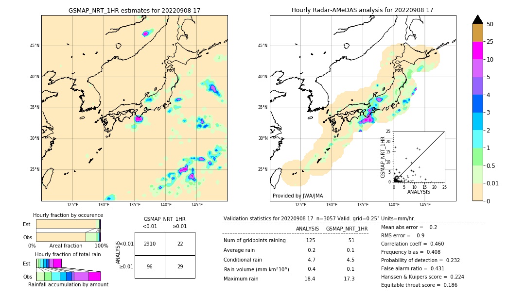 GSMaP NRT validation image. 2022/09/08 17