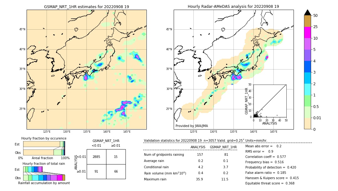 GSMaP NRT validation image. 2022/09/08 19