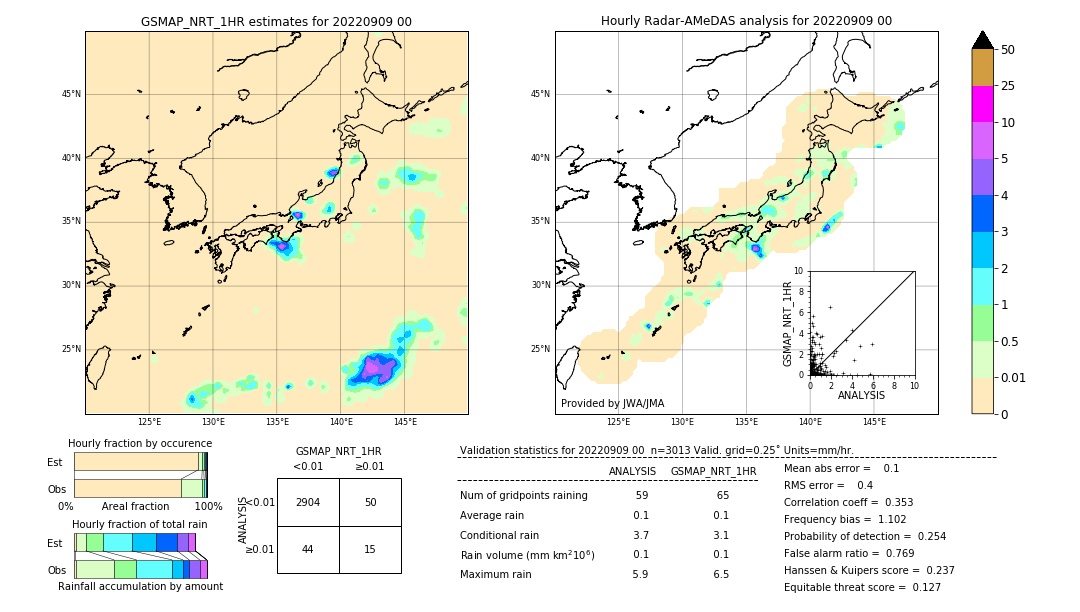 GSMaP NRT validation image. 2022/09/09 00