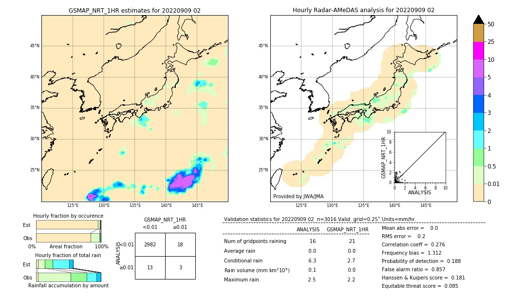 GSMaP NRT validation image. 2022/09/09 02