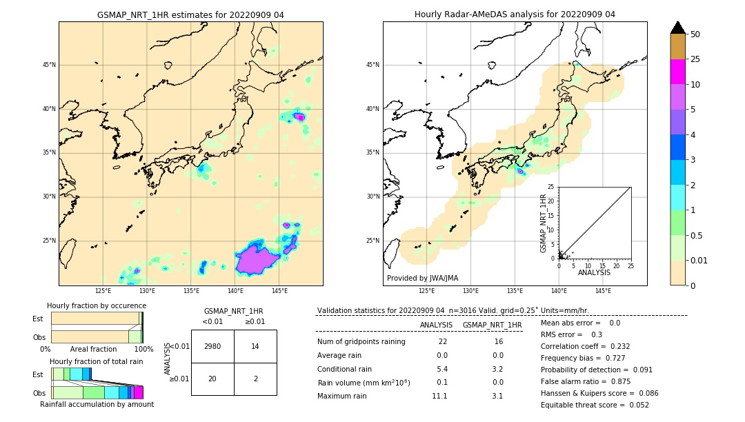 GSMaP NRT validation image. 2022/09/09 04