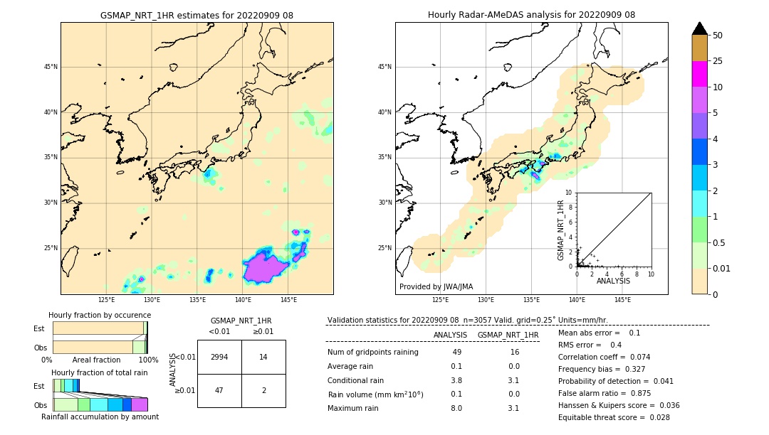 GSMaP NRT validation image. 2022/09/09 08