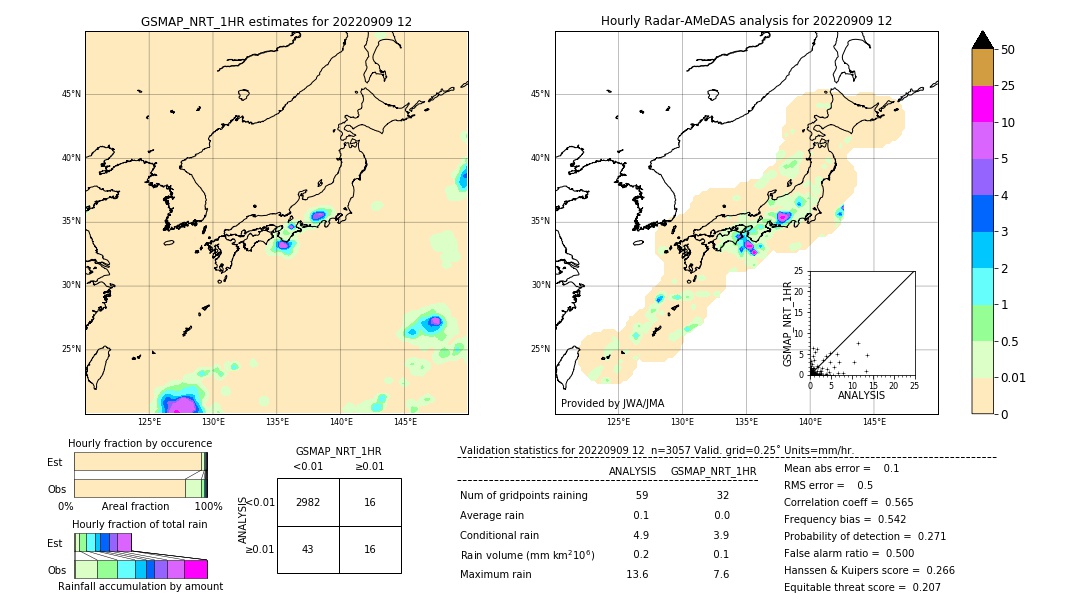 GSMaP NRT validation image. 2022/09/09 12