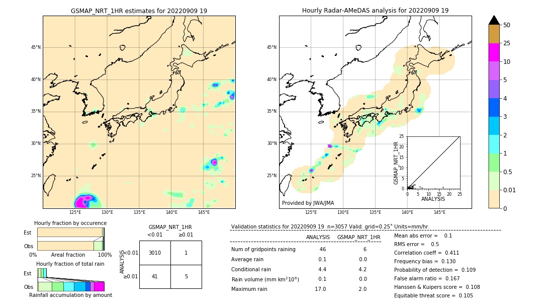 GSMaP NRT validation image. 2022/09/09 19