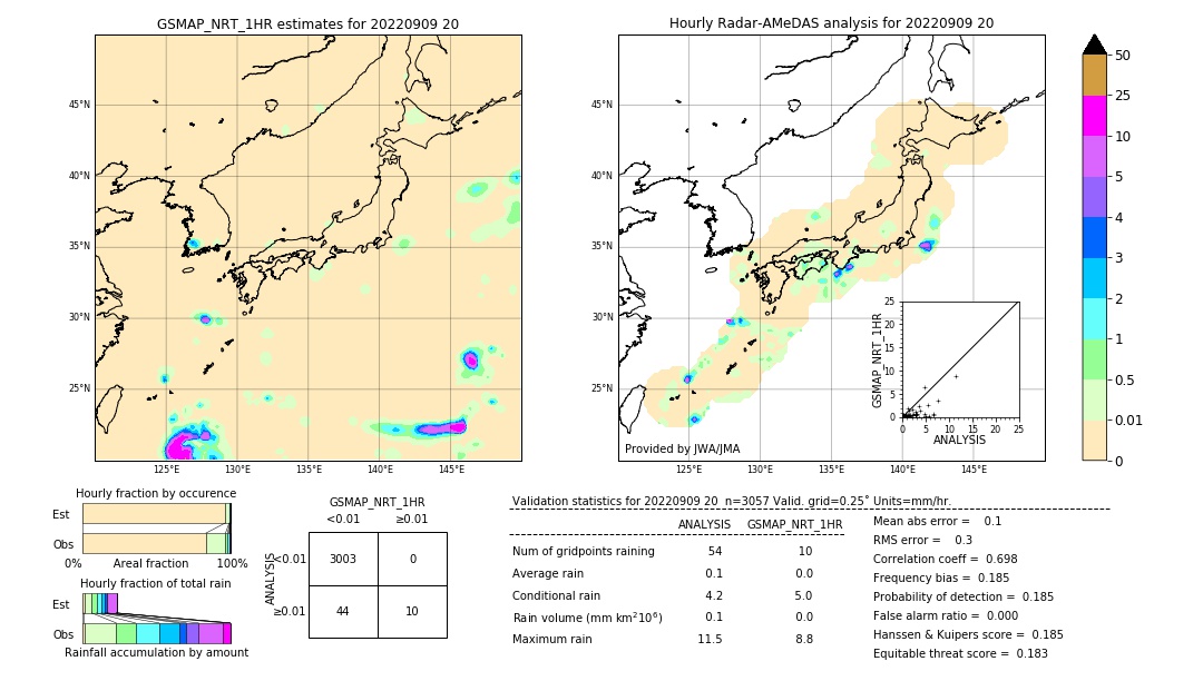 GSMaP NRT validation image. 2022/09/09 20