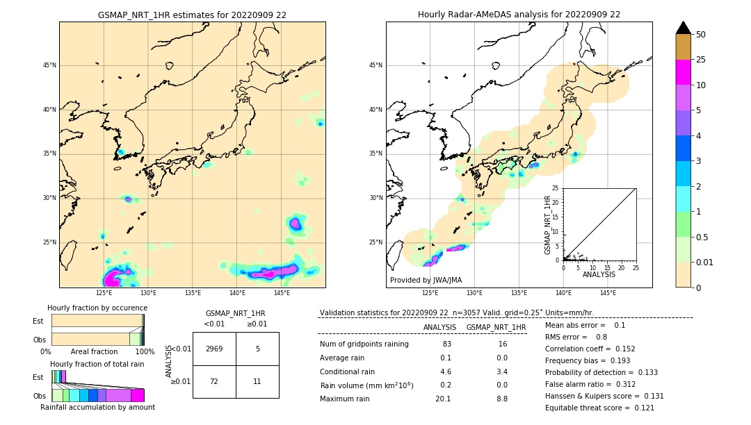 GSMaP NRT validation image. 2022/09/09 22