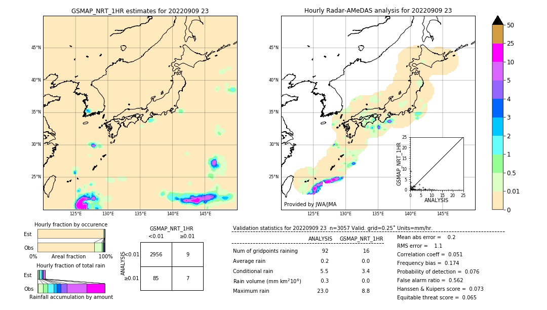 GSMaP NRT validation image. 2022/09/09 23