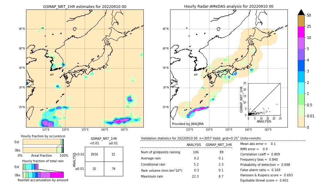 GSMaP NRT validation image. 2022/09/10 00