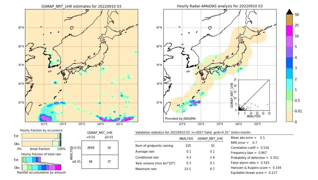 GSMaP NRT validation image. 2022/09/10 03