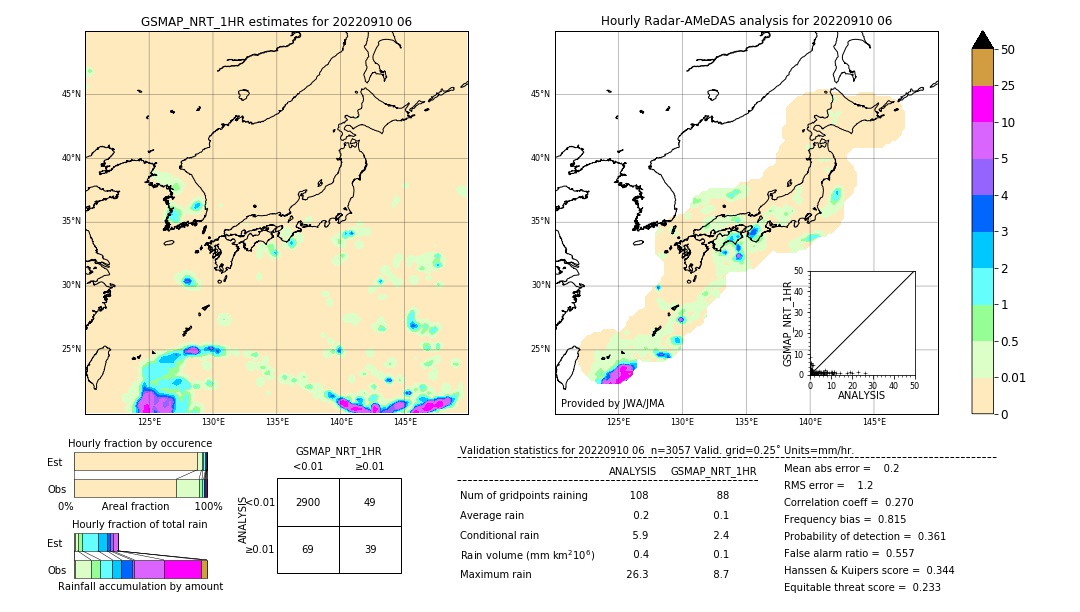 GSMaP NRT validation image. 2022/09/10 06