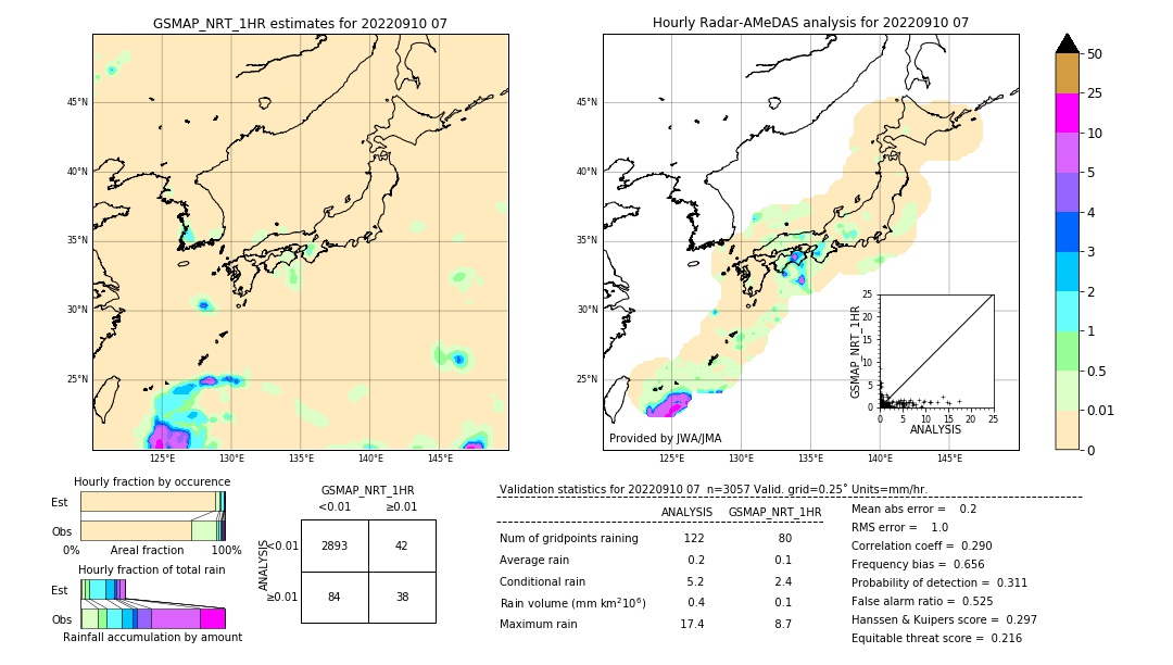 GSMaP NRT validation image. 2022/09/10 07