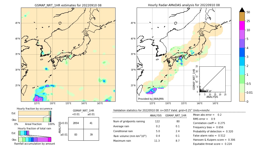 GSMaP NRT validation image. 2022/09/10 08