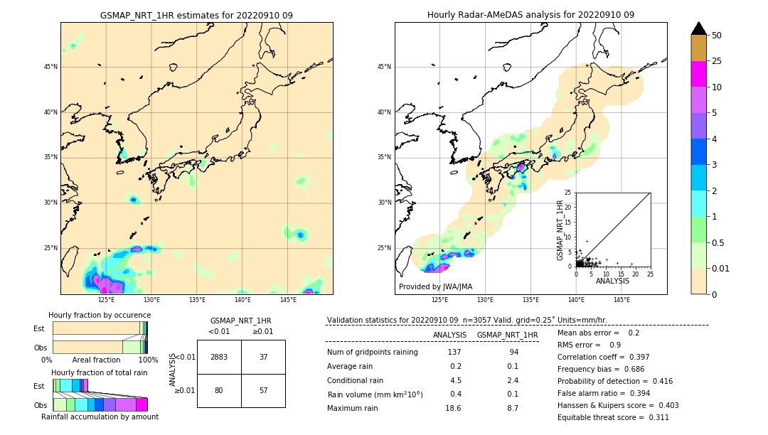 GSMaP NRT validation image. 2022/09/10 09