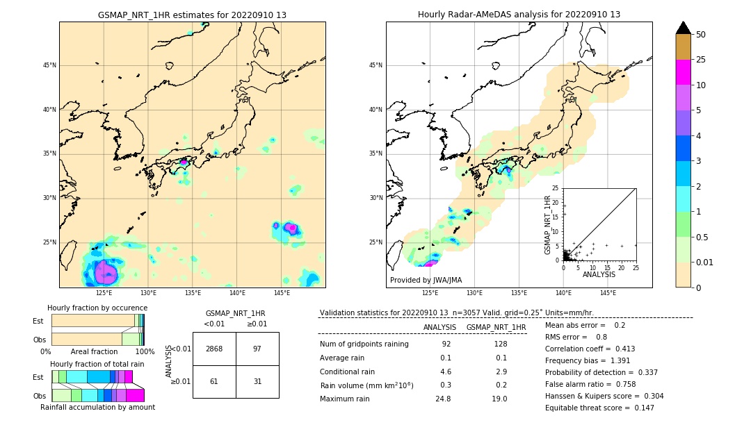 GSMaP NRT validation image. 2022/09/10 13