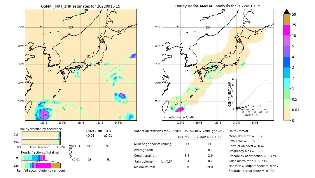 GSMaP NRT validation image. 2022/09/10 15