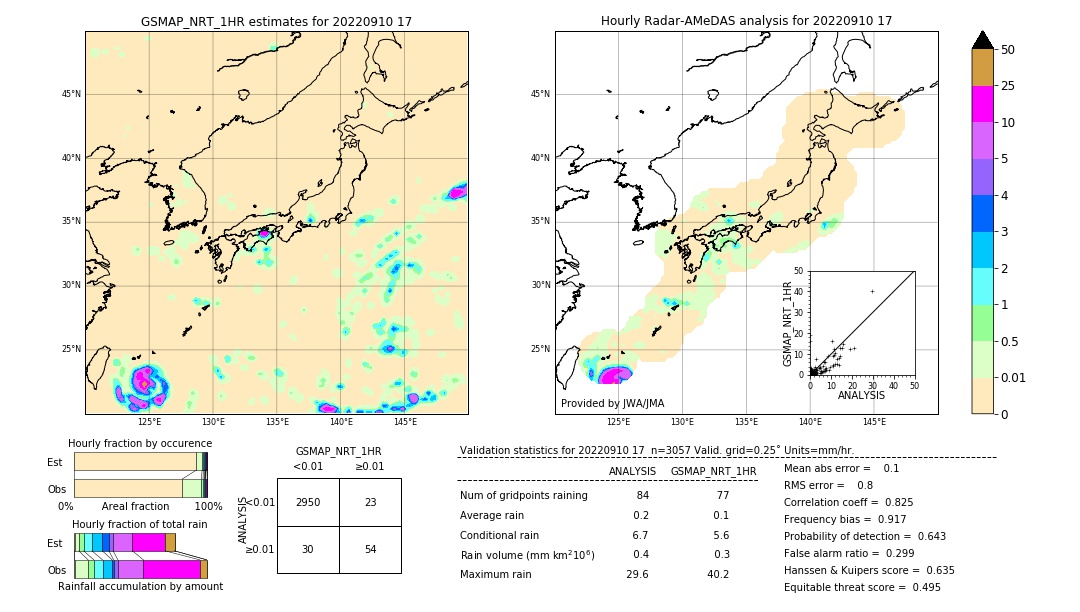 GSMaP NRT validation image. 2022/09/10 17