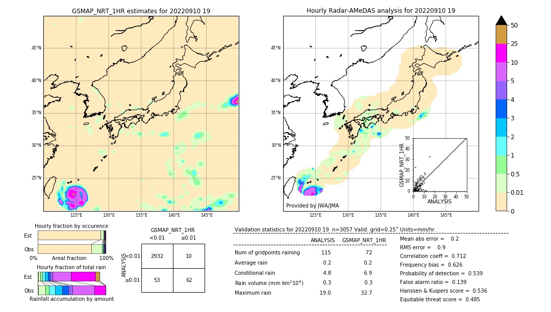 GSMaP NRT validation image. 2022/09/10 19