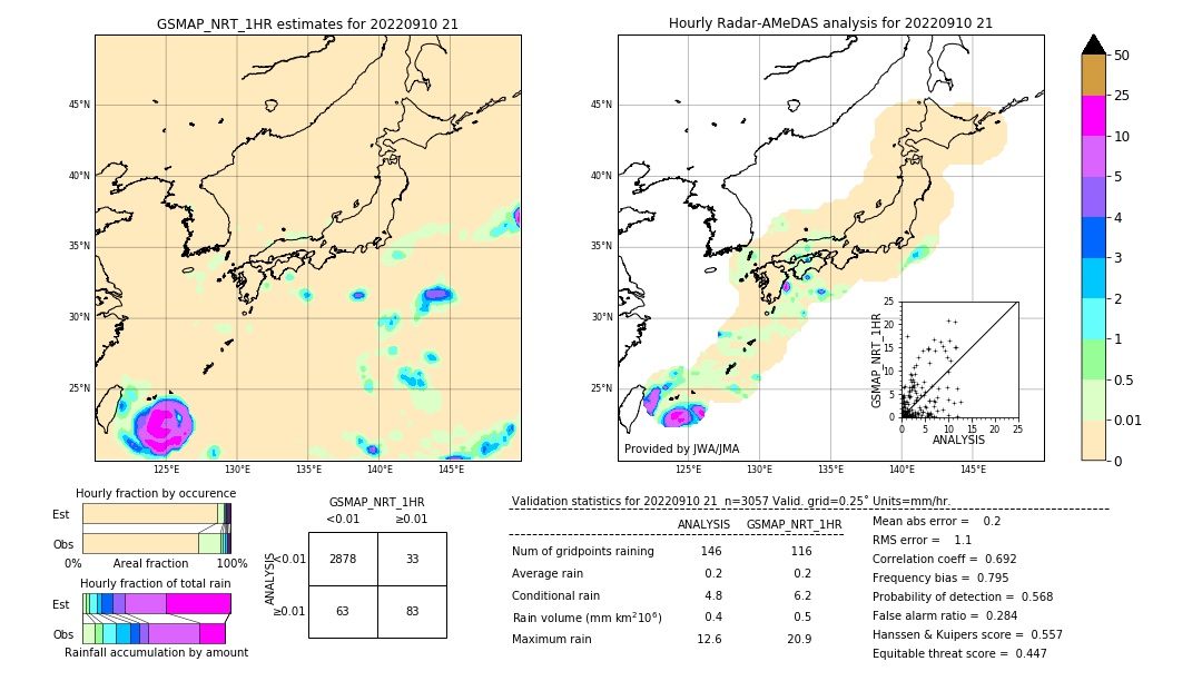 GSMaP NRT validation image. 2022/09/10 21