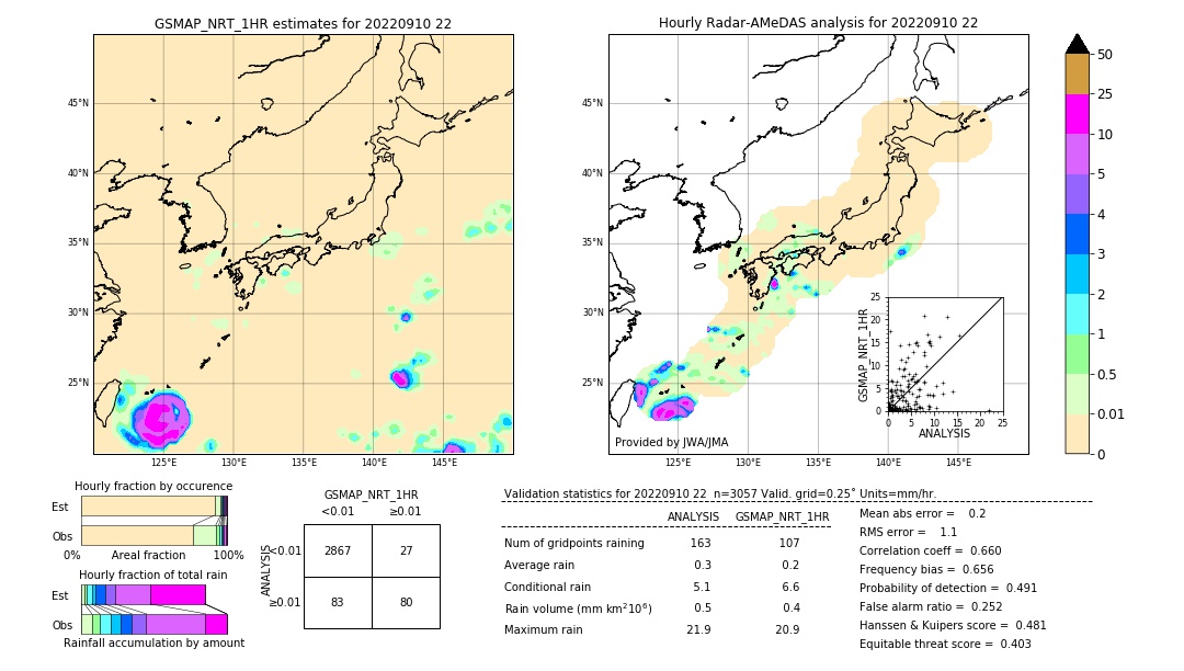 GSMaP NRT validation image. 2022/09/10 22