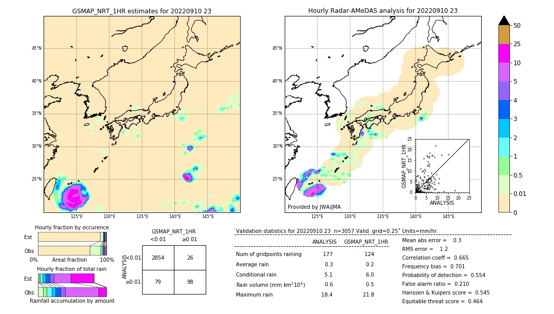 GSMaP NRT validation image. 2022/09/10 23