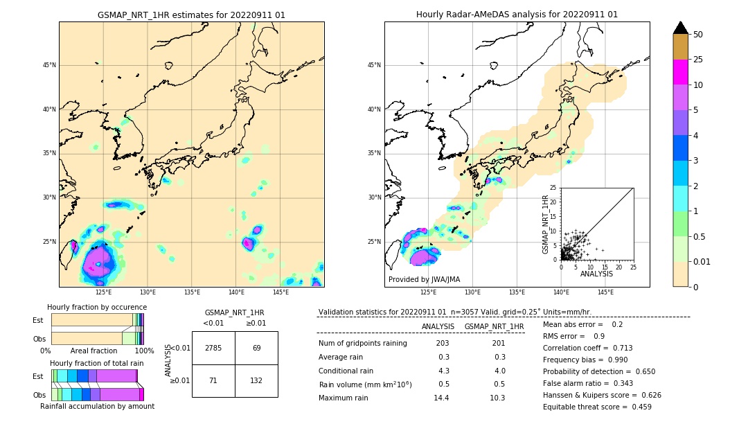 GSMaP NRT validation image. 2022/09/11 01