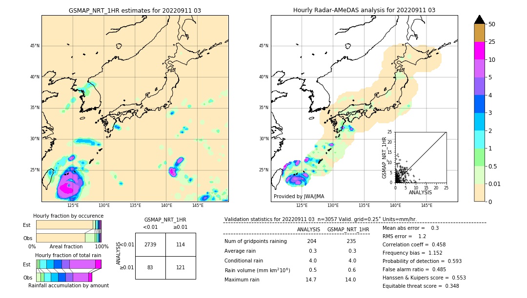 GSMaP NRT validation image. 2022/09/11 03