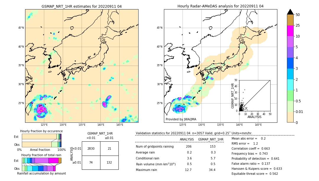 GSMaP NRT validation image. 2022/09/11 04