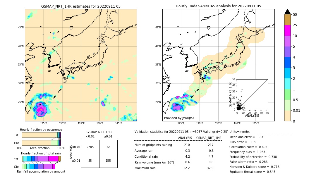 GSMaP NRT validation image. 2022/09/11 05