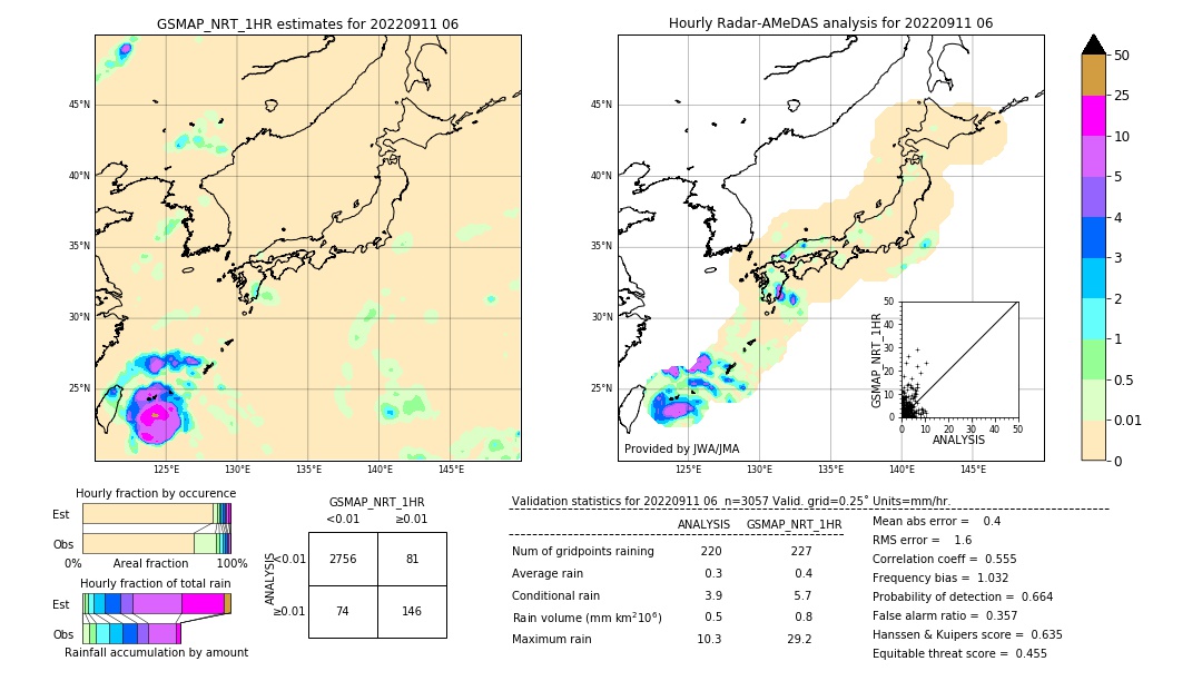 GSMaP NRT validation image. 2022/09/11 06