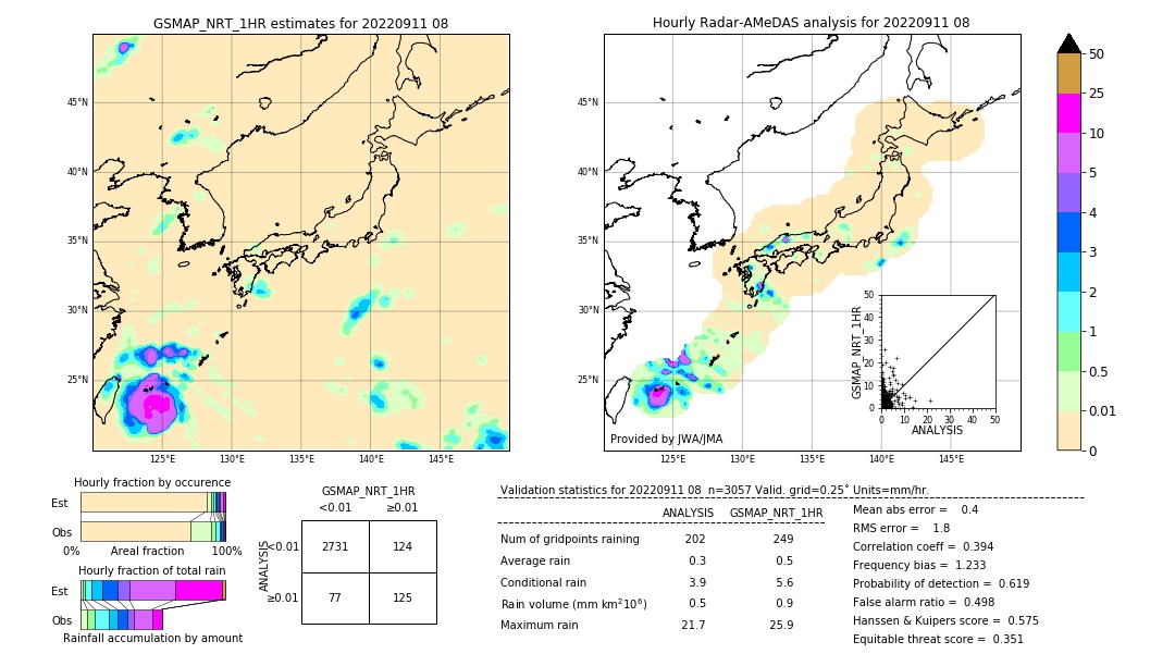 GSMaP NRT validation image. 2022/09/11 08