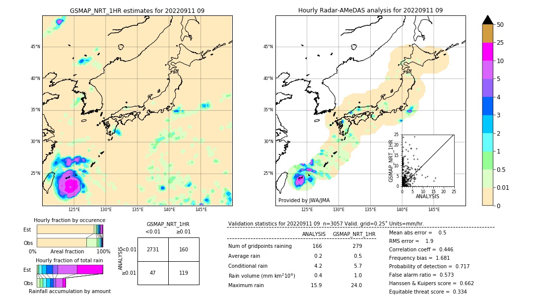 GSMaP NRT validation image. 2022/09/11 09