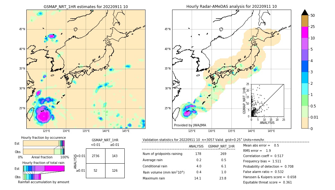 GSMaP NRT validation image. 2022/09/11 10