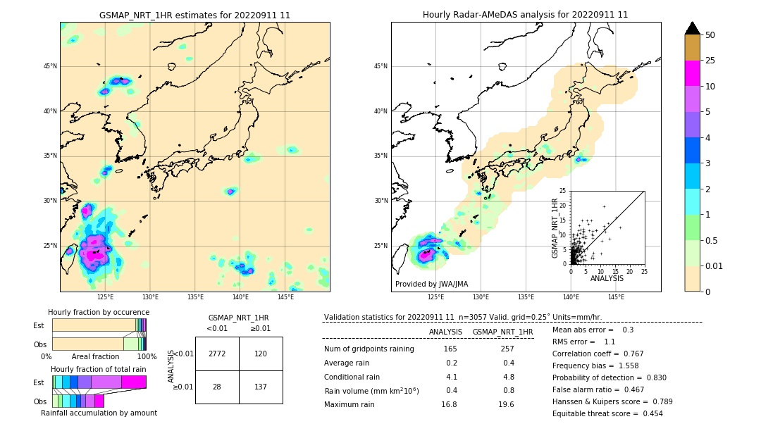 GSMaP NRT validation image. 2022/09/11 11