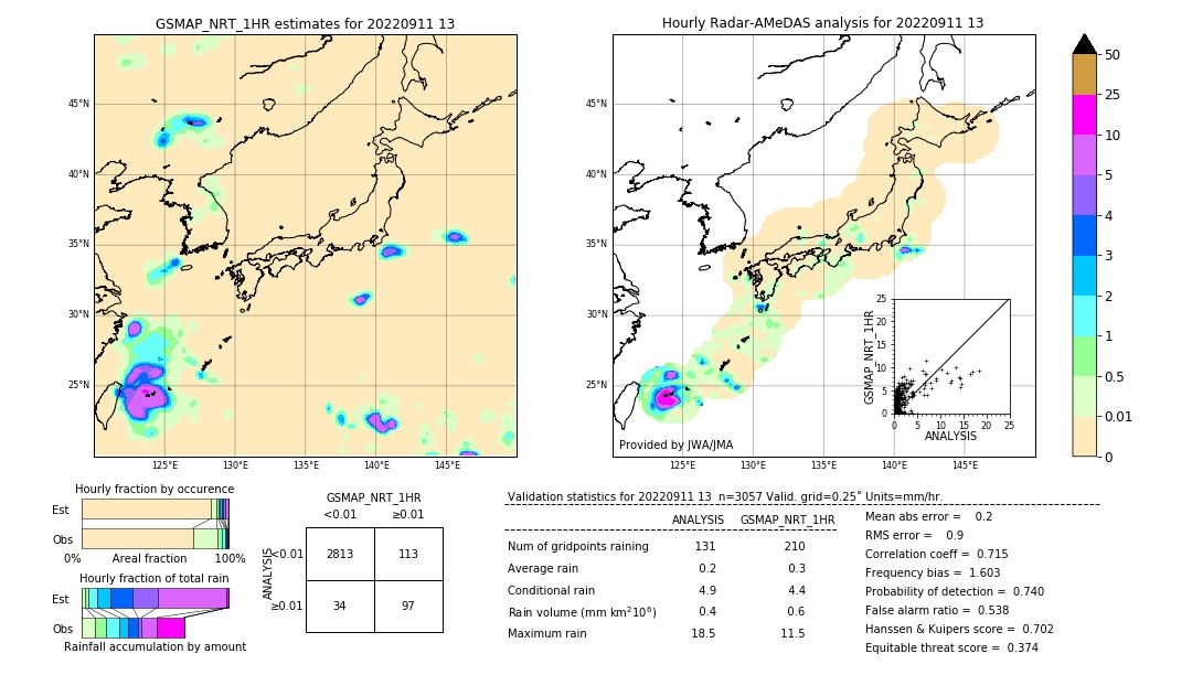 GSMaP NRT validation image. 2022/09/11 13