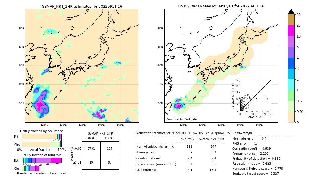 GSMaP NRT validation image. 2022/09/11 16