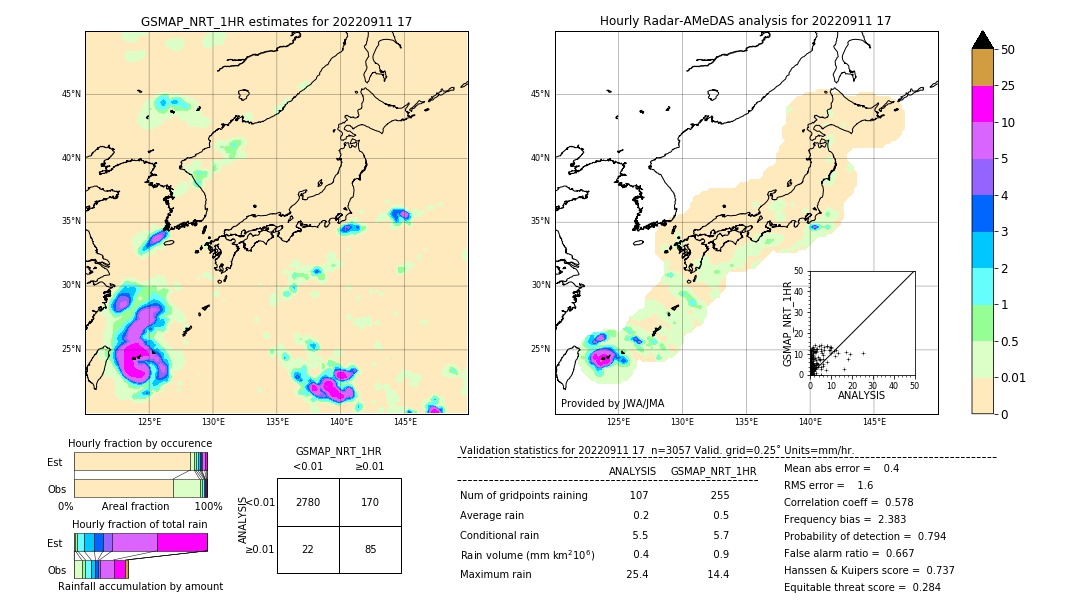 GSMaP NRT validation image. 2022/09/11 17