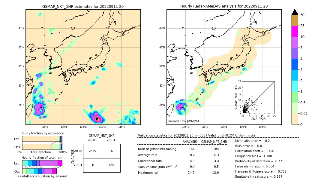 GSMaP NRT validation image. 2022/09/11 20