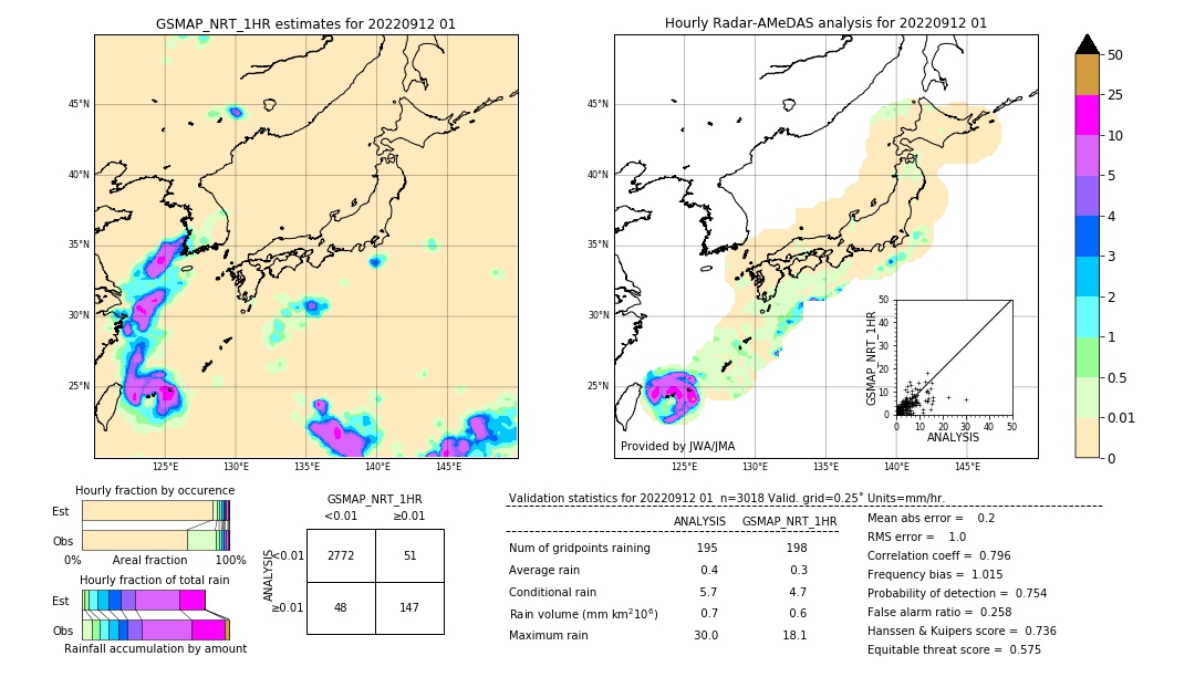 GSMaP NRT validation image. 2022/09/12 01