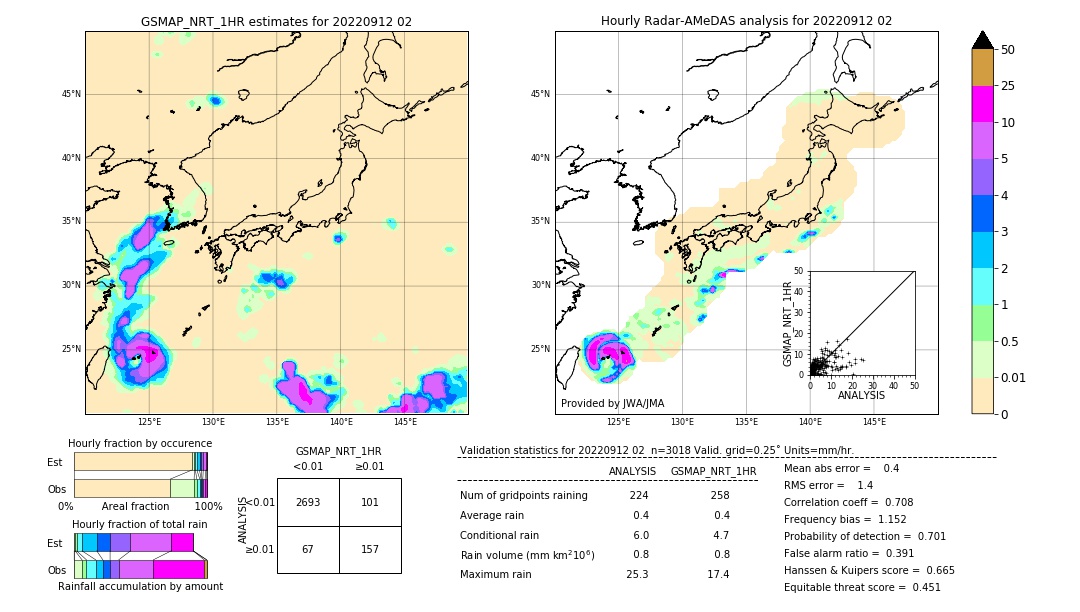 GSMaP NRT validation image. 2022/09/12 02