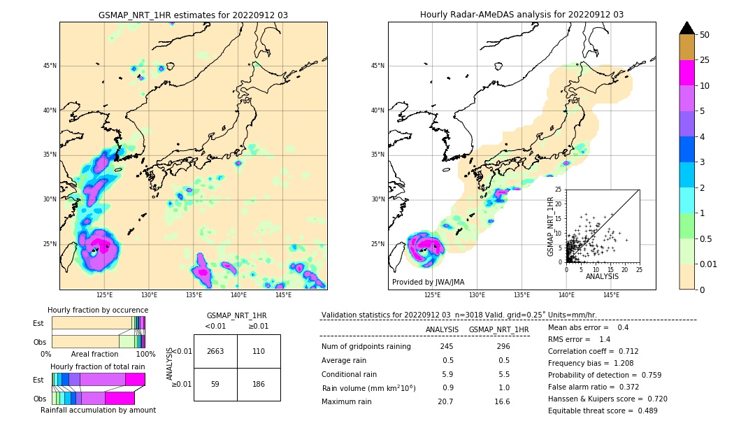 GSMaP NRT validation image. 2022/09/12 03