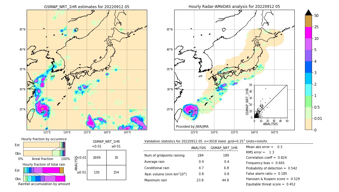 GSMaP NRT validation image. 2022/09/12 05