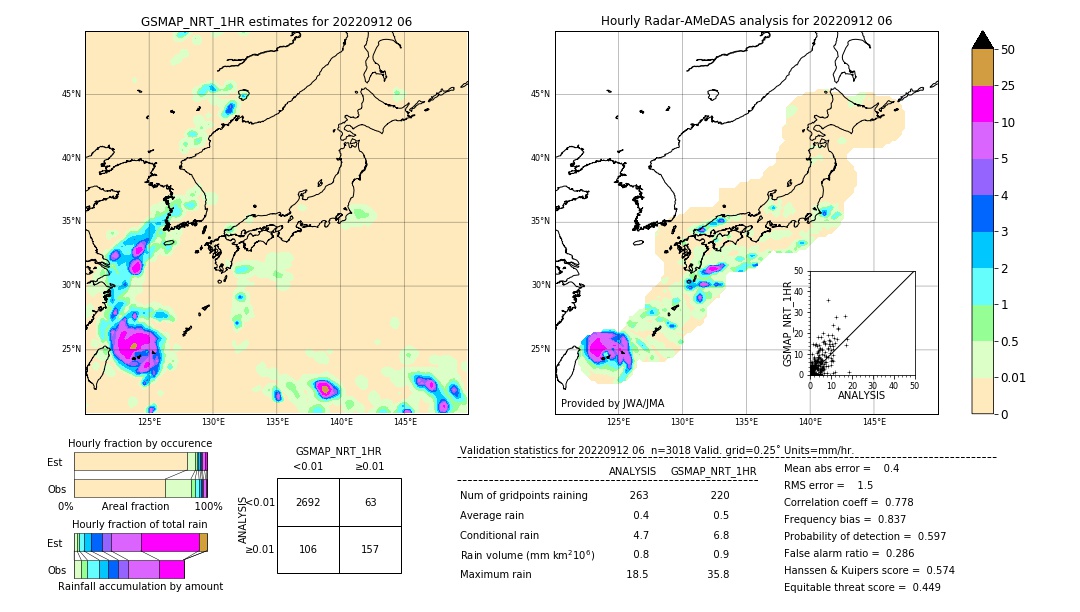 GSMaP NRT validation image. 2022/09/12 06