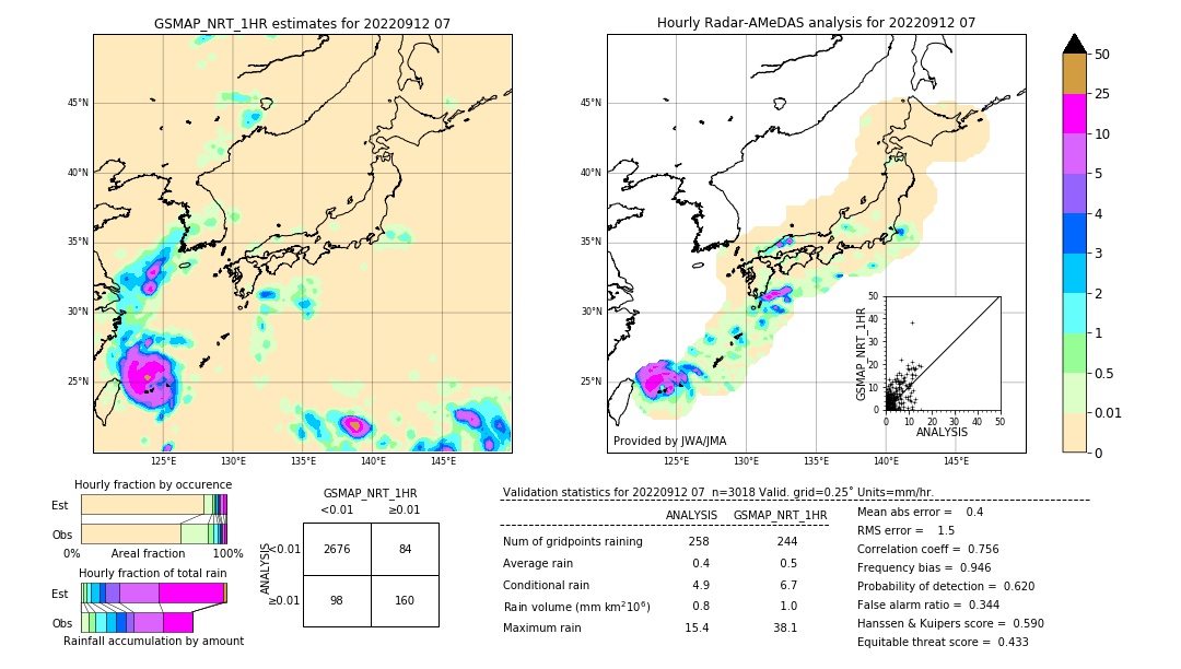 GSMaP NRT validation image. 2022/09/12 07