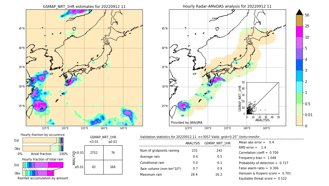 GSMaP NRT validation image. 2022/09/12 11