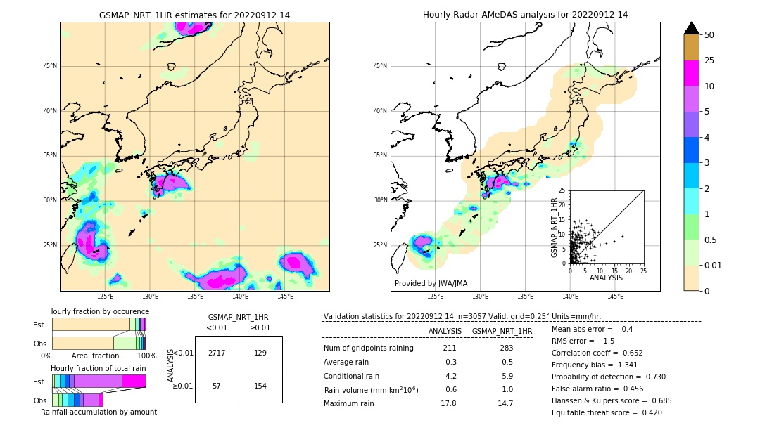 GSMaP NRT validation image. 2022/09/12 14