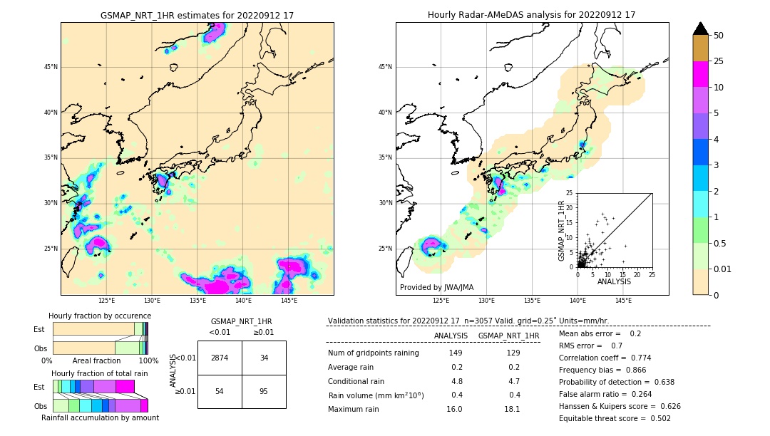 GSMaP NRT validation image. 2022/09/12 17