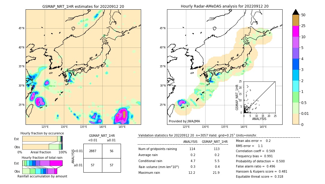 GSMaP NRT validation image. 2022/09/12 20